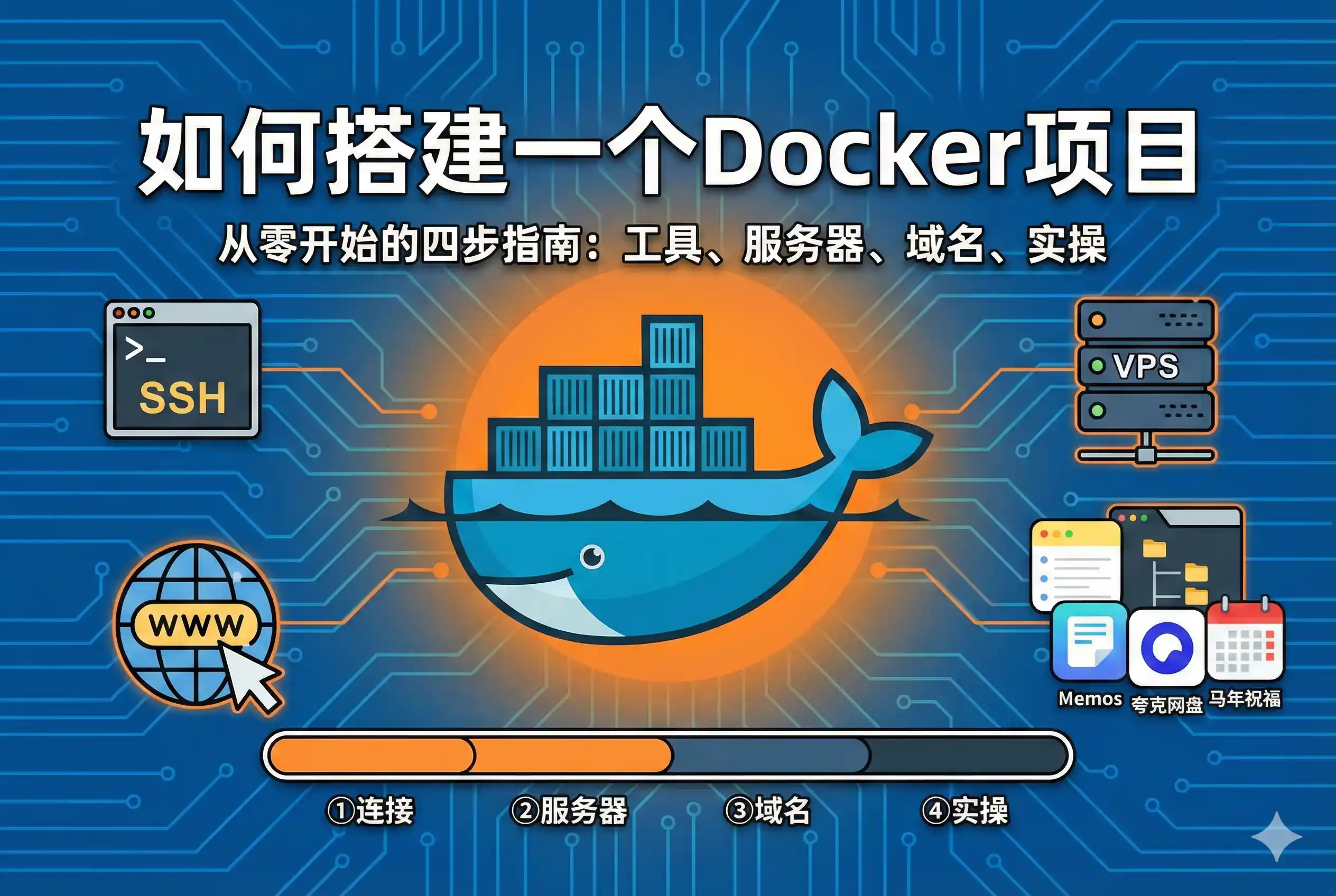【建站】——前置准备